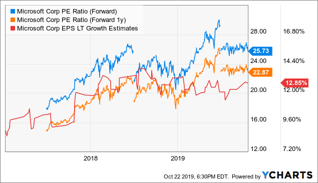 Cloud and Office drive Microsoft growth