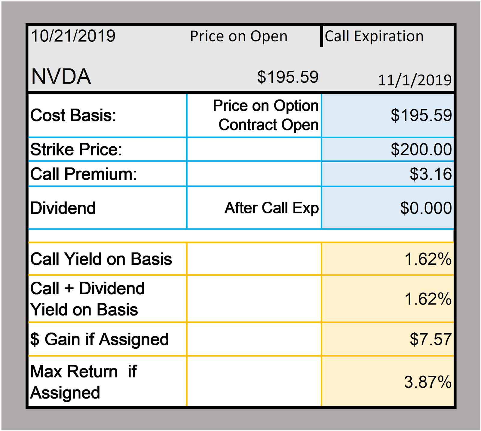 nvda dividend payout per share