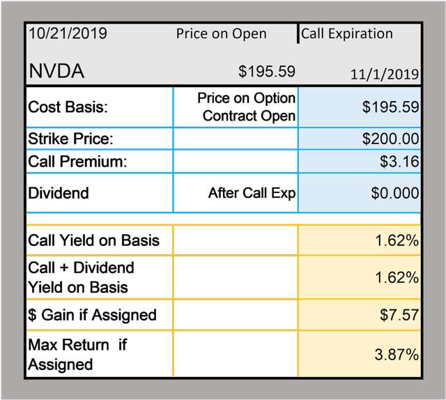 does nvda stock pay dividends