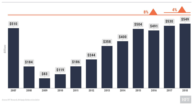 Velocity commercial capital ipo