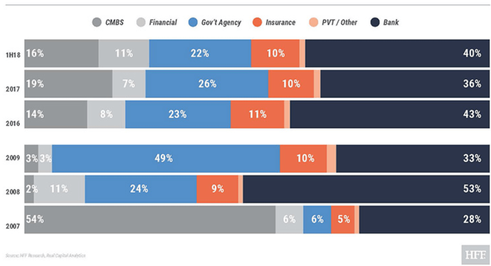 Velocity commercial capital ipo