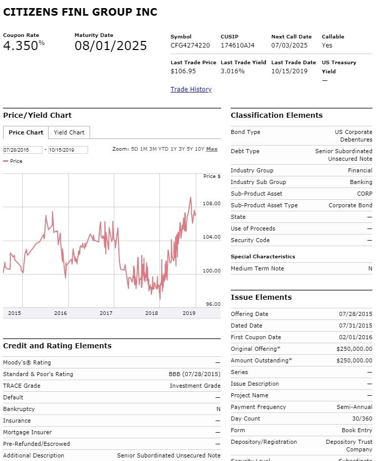 Citizens Financial Group: A 5.00% Preferred Stock IPO, But I Will Offer ...