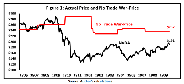 pre market quote nvda