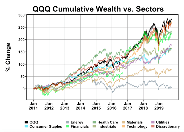 risk-return-characteristics-on-the-qqqs-nasdaq-qqq-seeking-alpha