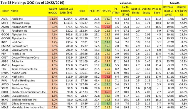 Full List Of Qqq Holdings