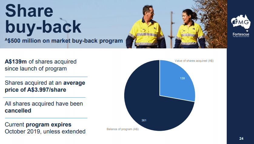 should i sell my fmg shares