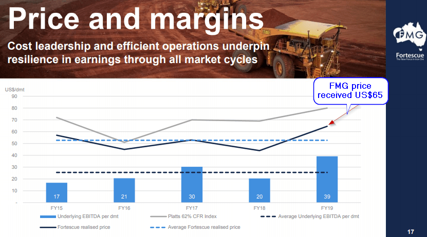 should i sell my fmg shares