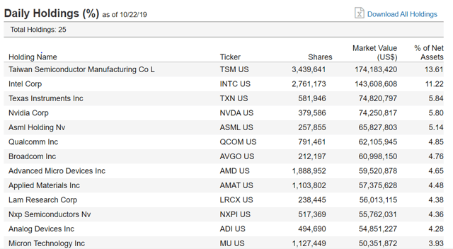 SMH Holdings