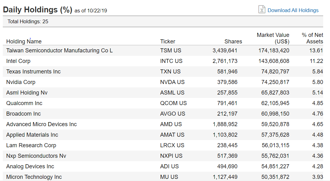 Ouch Worry About Semis After Texas Instruments (NASDAQTXN) Seeking