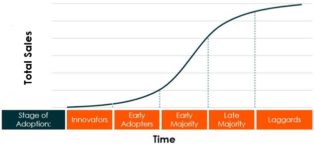 How To Value Disruptive Themes | Seeking Alpha