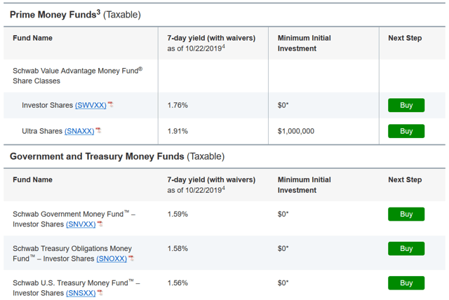 payday loans debit card funding