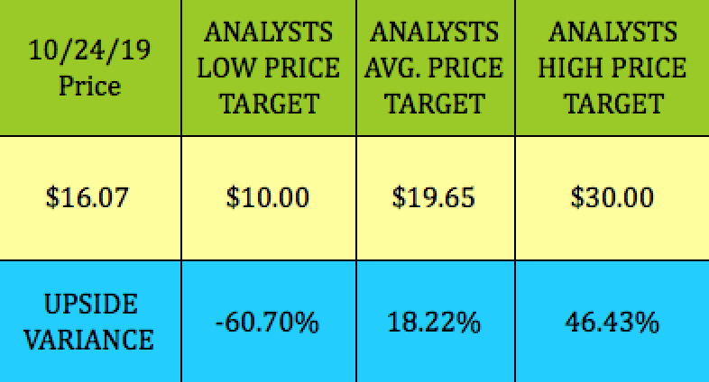 3 Spooky High-Yield Trades With Insider Buying: 9% To 16% | Seeking Alpha