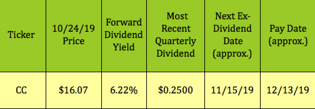 The 52-week Low Formula. Dividend per share формула. Eps div payout. Liquidation value. Share pay