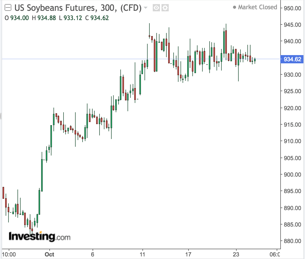 Grain Prices To Continue Trading Within A Range; Cold Surge Over Next