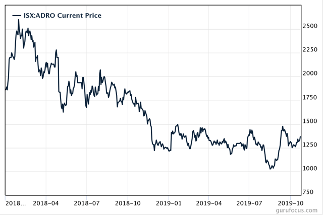 Adaro Energy: A Potential Turnaround Play On Recovery In Coal Prices ...