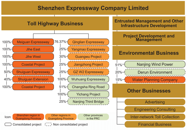 Shenzhen Expressway: More Than Just A Toll Road Company (OTCMKTS:SHZNF ...