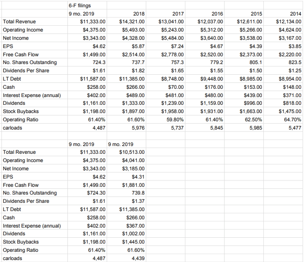 Canadian National Railway Remains Overpriced (NYSE:CNI) | Seeking Alpha