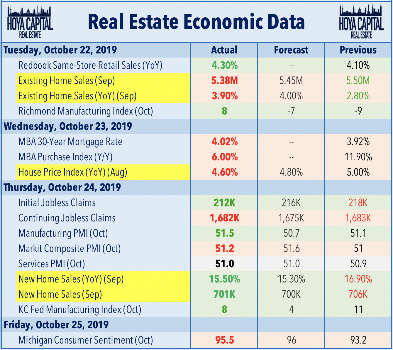 REITs Retreat Ahead Of Wild Week Of Data, Earnings And Fed Seeking Alpha