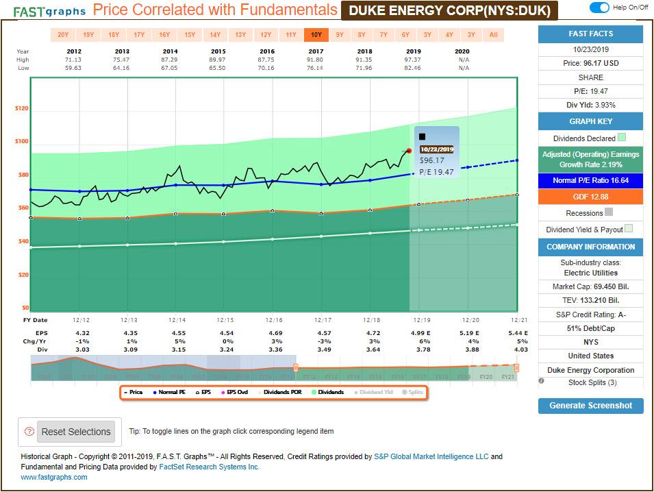 3 Super-Safe Dividend Stocks You Can Buy Right Now