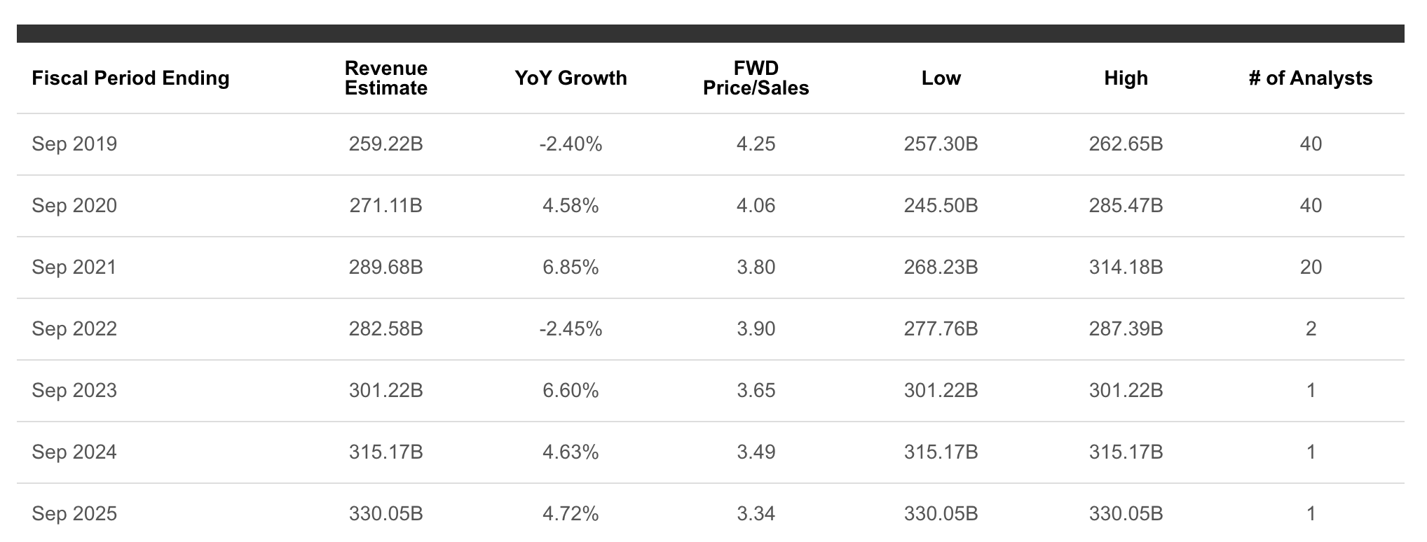 Apple 2025 Upside Potential (NASDAQAAPL) Seeking Alpha