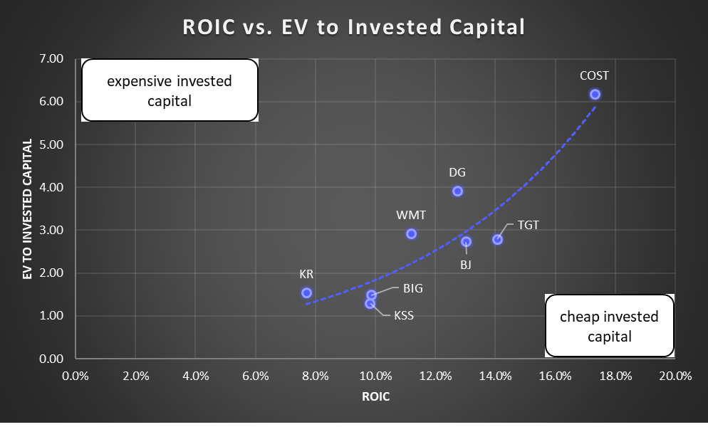 Making Sense Of The Costco Valuation Craze A Superb But Overpriced