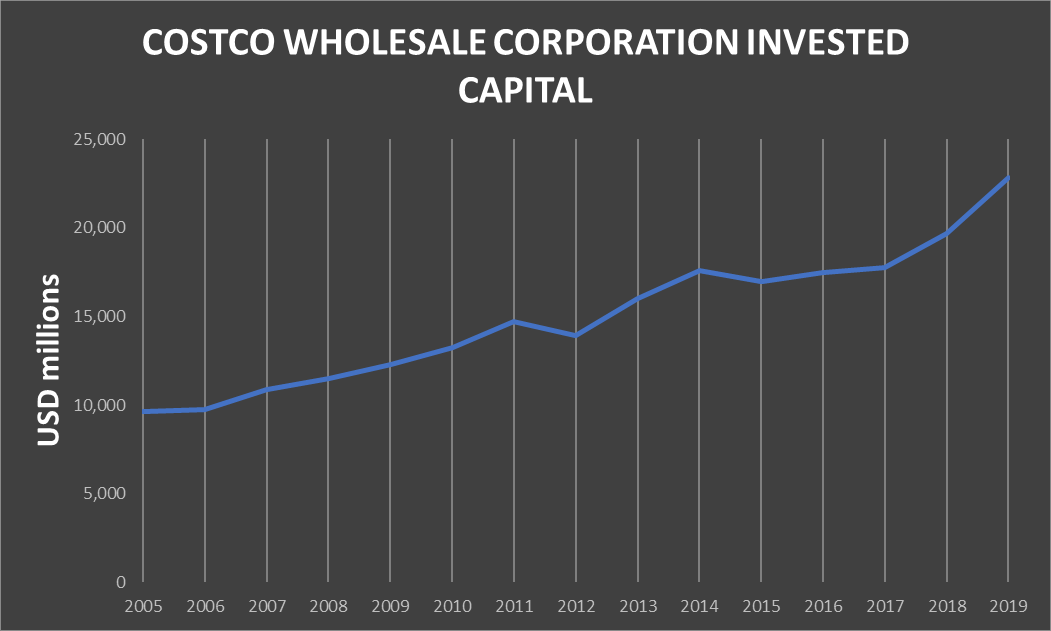 Making Sense Of The Costco Valuation Craze - A Superb But Overpriced ...