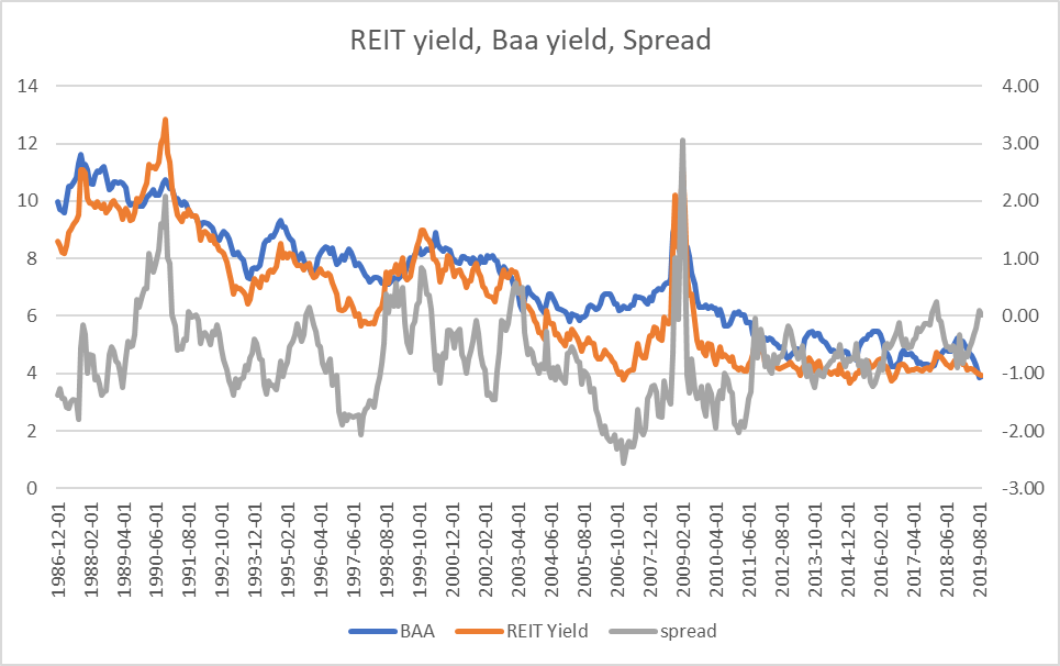 Lamar Advertising A Compelling REIT In An Ever More Expensive Sector