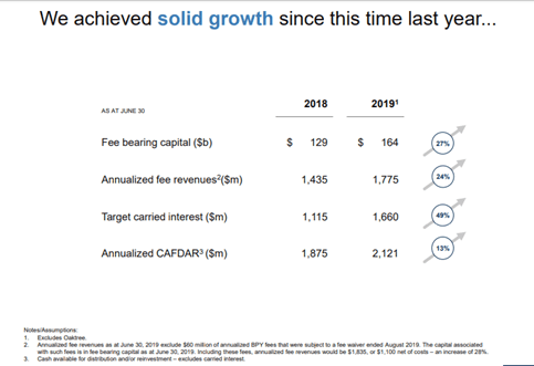 Brookfield Offers Growth In A Low-Growth World (NYSE:BAM) | Seeking Alpha