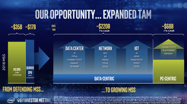 Intel