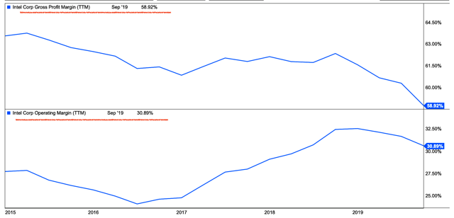 INTC stock price