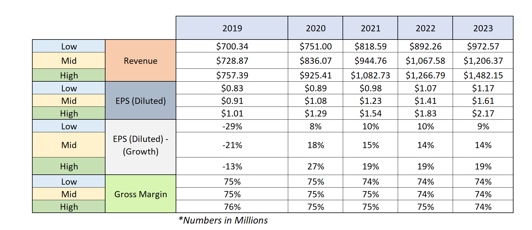 Cognex: Wait For It (NASDAQ:CGNX) | Seeking Alpha