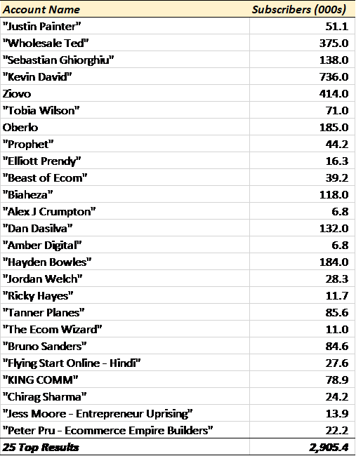 Oberlo Size Chart