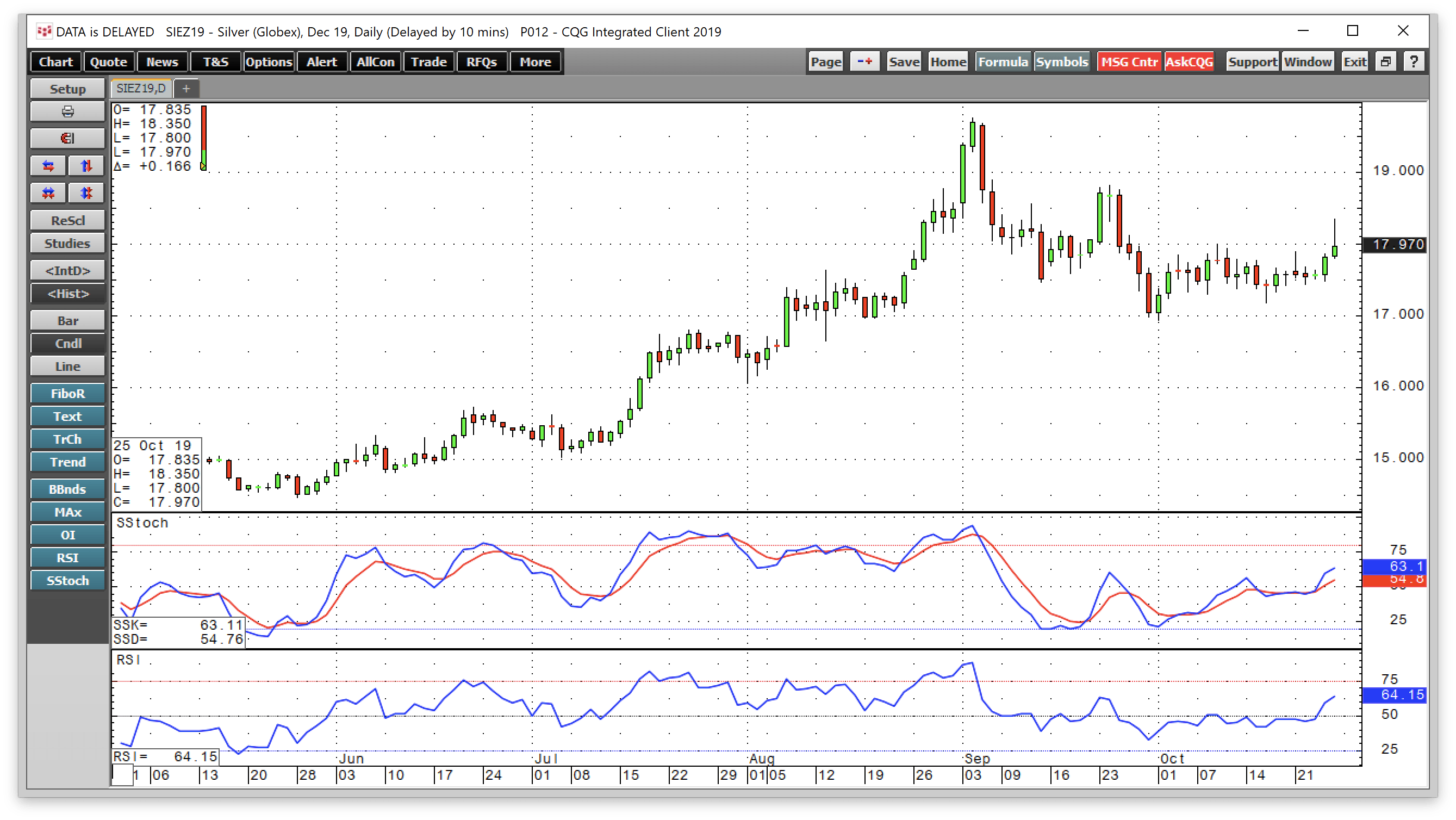 Steady Action In The Silver Futures Market Endeavour Silver Holds