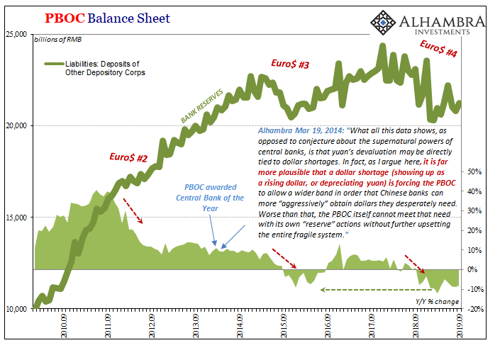 The Fed And PBOC: Joined At The Zoo | Seeking Alpha