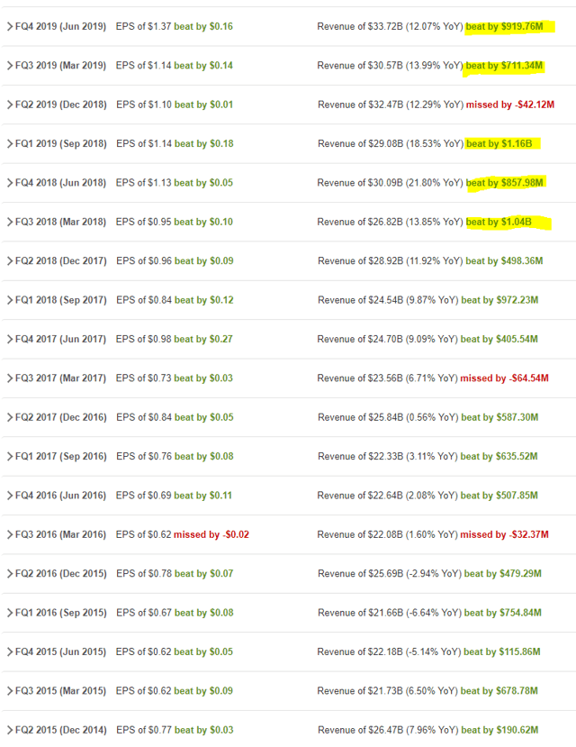 Microsoft Is The Winner That Takes It All (NASDAQMSFT) Seeking Alpha