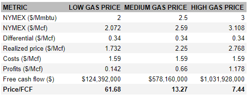 Cabot Oil & Gas Stock Price Cabot Oil & Gas: No Discount (NYSE:CTRA) | Seeking Alpha
