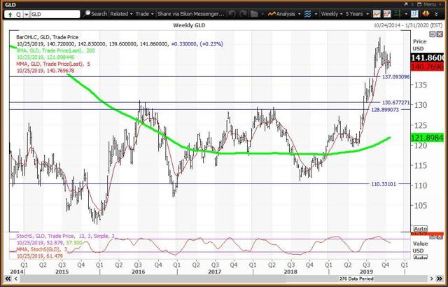 Goldman Commodity Etf