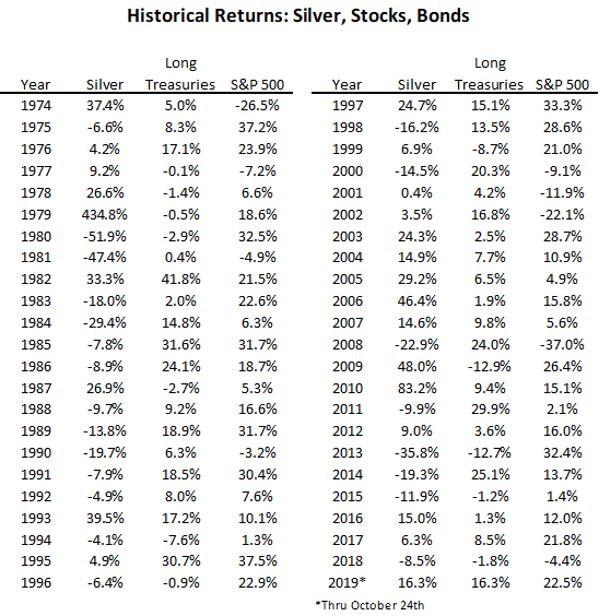 What About Silver (NYSEARCASLV) Seeking Alpha
