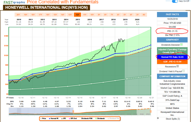 patent number dating chart