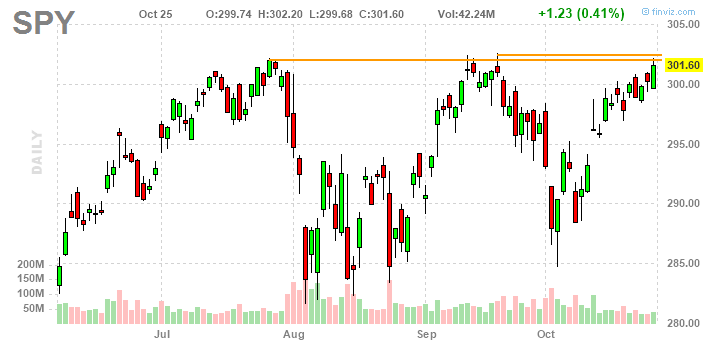 Spy Historical Chart