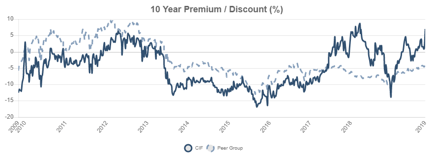 Weekly Review: High-Yield CEFs - The Benchmark Is Close To Its Highest ...