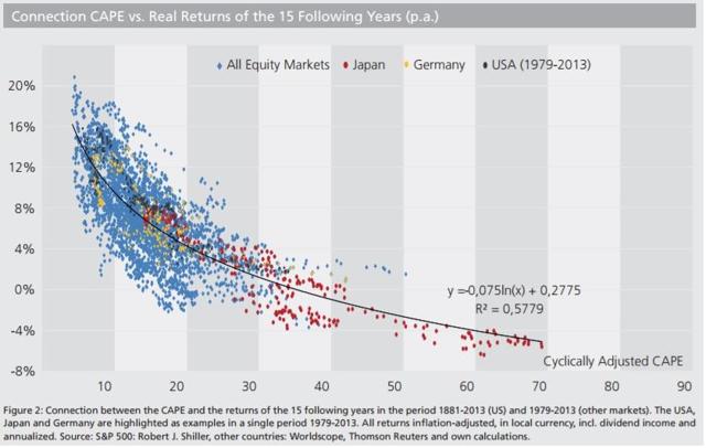 cape ratio