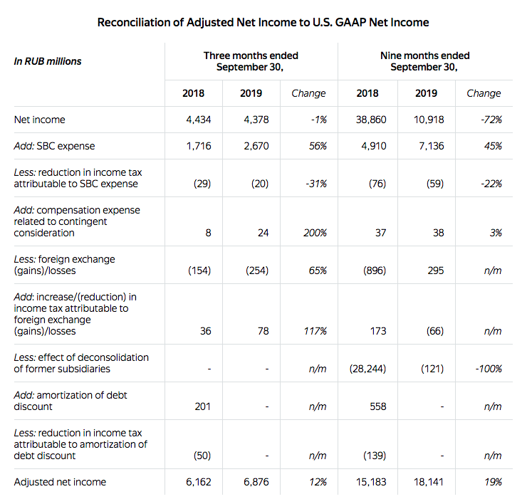 Yandex: Yet Another Profitable Quarter (NASDAQ:NBIS) | Seeking Alpha