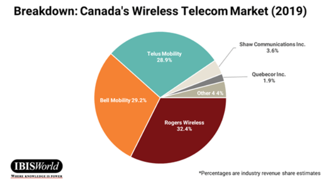 shaw-the-wireless-strategy-is-working-but-the-company-lacks-broad