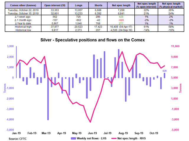 Silver Weekly: Seasonality Is Friendly In November (NYSEARCA:SIVR ...