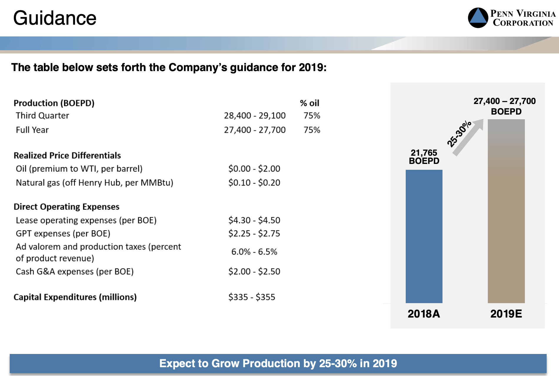 penn virginia stock forecast