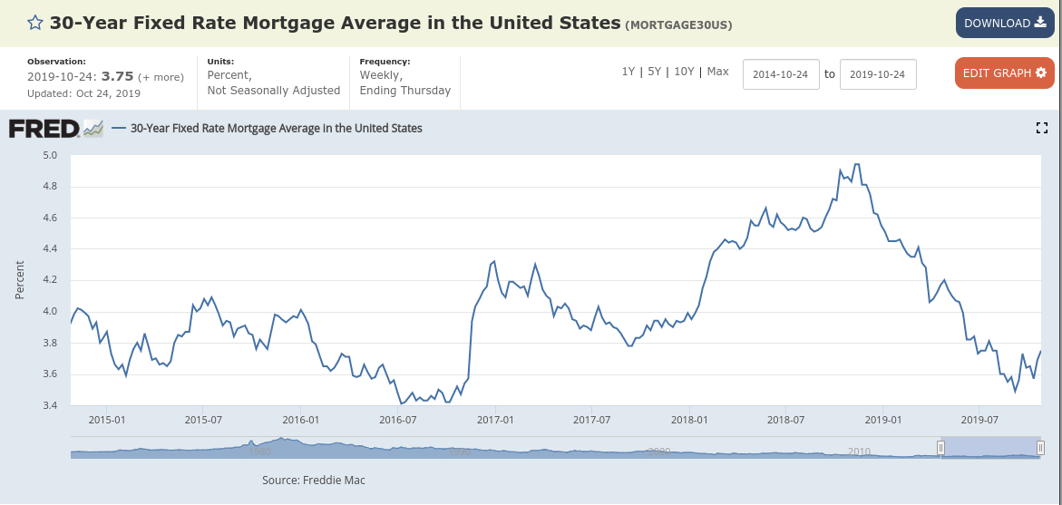 Revisiting My Mohawk Industries Investment One Year Later (NYSEMHK