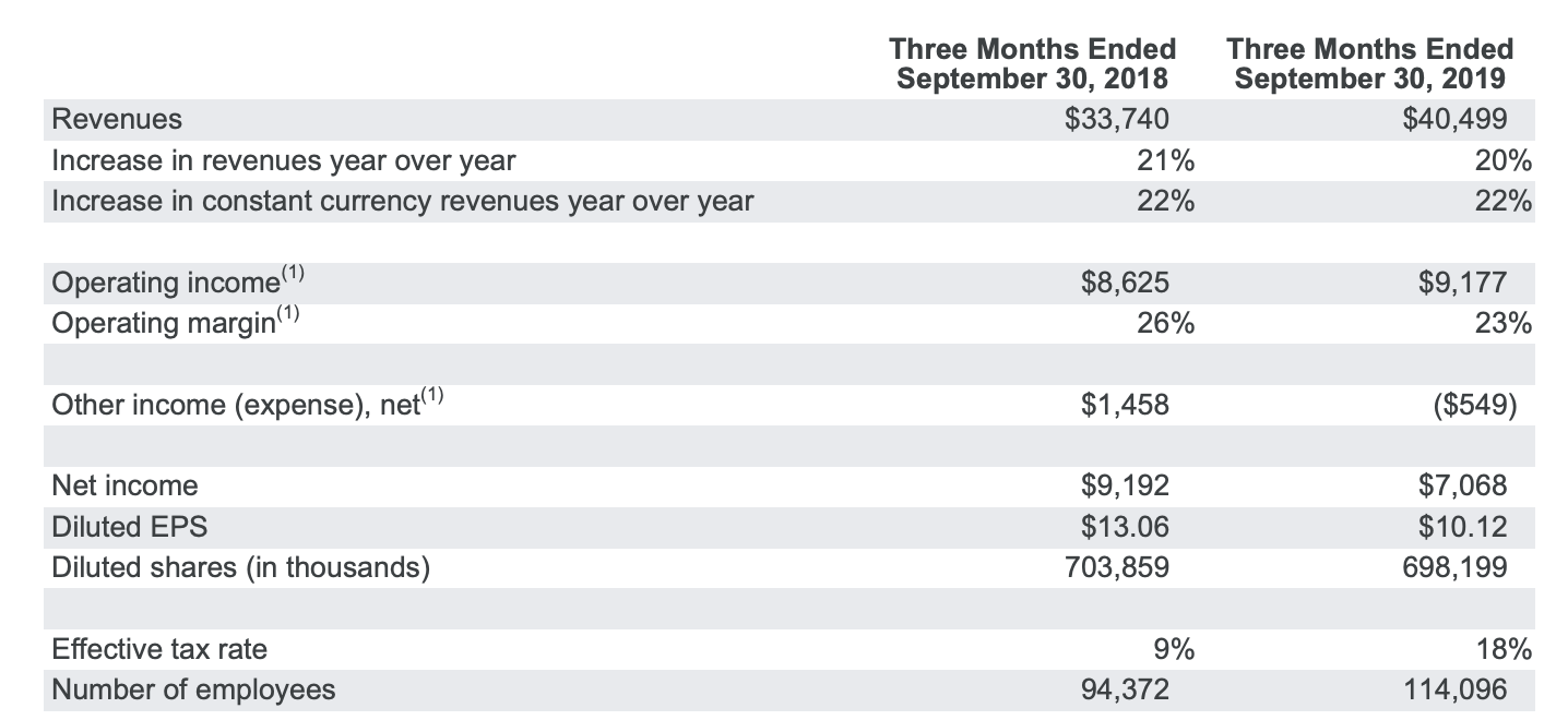 Alphabet: Quarterly Madness Continues (NASDAQ:GOOG) | Seeking Alpha