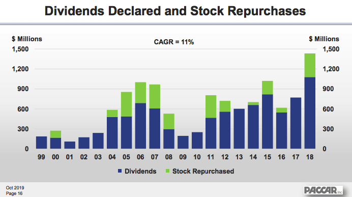 Paccar Is The Company This Market Needs Nasdaq Pcar Seeking Alpha