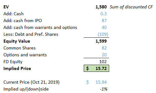 Proesc Company Profile: Valuation, Funding & Investors